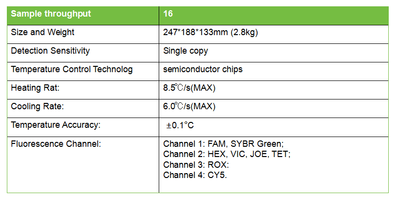 Ultra-compact qPCR System – Maverick16