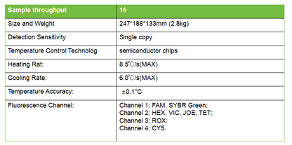 Ultra-compact qPCR System – Maverick16